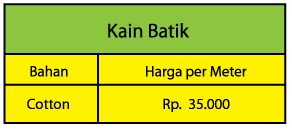 harga-kain-batik-April2012